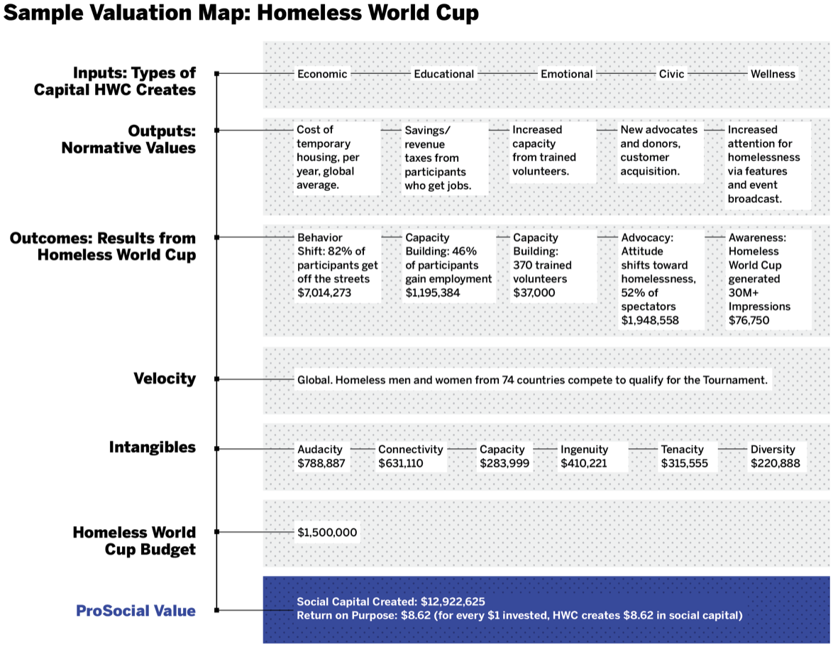 homeless world cup